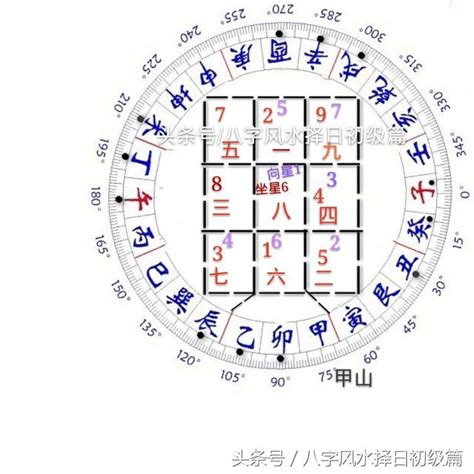 庚山甲向 侯天同2023